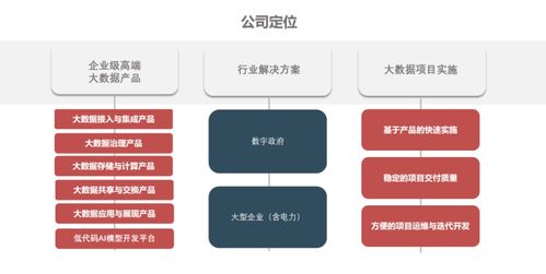 超级创始人面对面 AI技术创新如何赋能文创产业基础软件服务