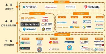 医疗3D打印产业进入落地期 骨科成市场焦点，器官打印获突破，基础软件服务待完善
