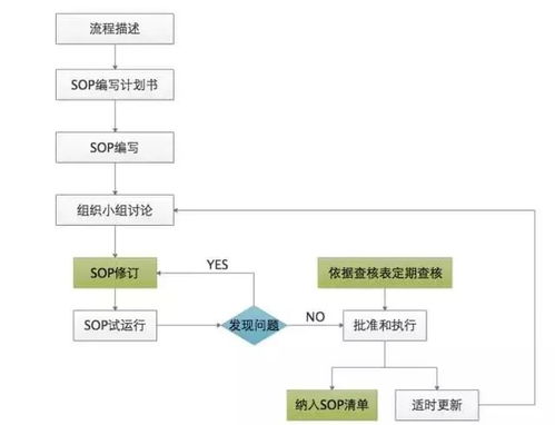 软件产品SOP作业指导书 构建高效基础软件服务的关键
