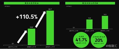 雷蛇1337.HK 以“生态”为矛，掘金云游戏与电竞蓝海