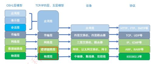 网络基础 基础软件服务全解析